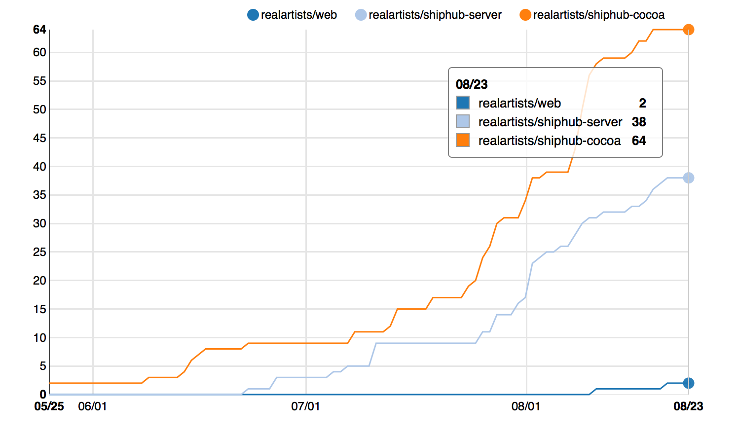 _images/chart-closed-by-repo.png